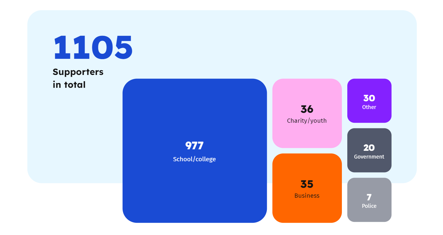 Chart

Description automatically generated